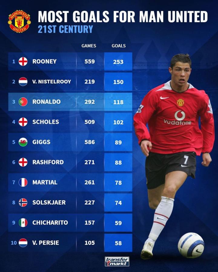 经验积累 经验积累